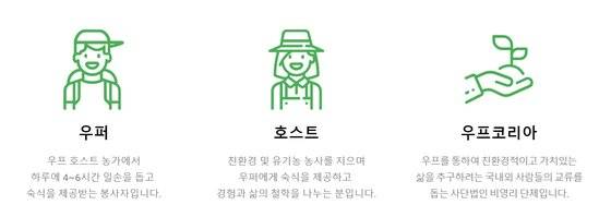 [사진 우프코리아 홈페이지]