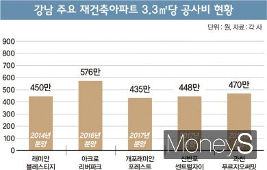 그래픽=김은옥 디자인기자