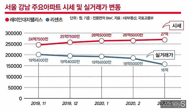 그래픽=김은옥 기자