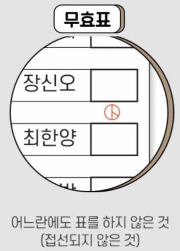 투표 무효 사례 /사진=중앙선거관리위원회