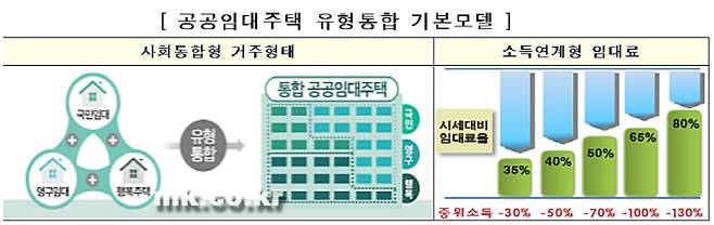 [자료 = 국토부]