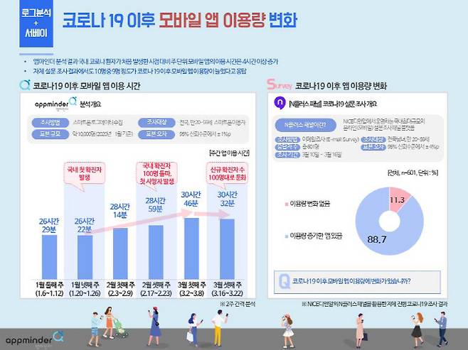 [자료 제공 = NICE디앤알]