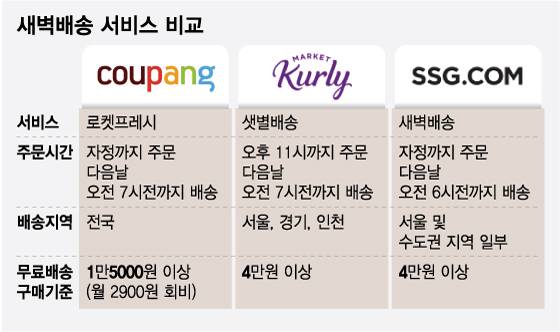/그래픽=최헌정 기자