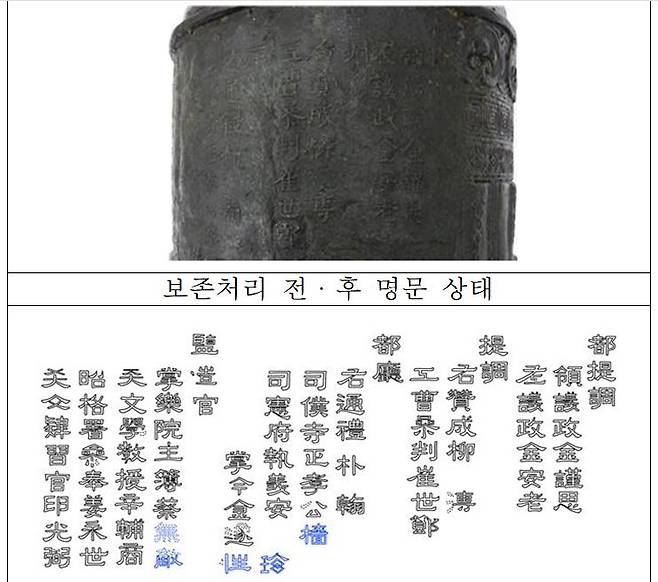 수수호에 새겨진 명문. 중종 때인 1536년 자격루 제작에 관여한 영의정 김근사, 좌의정 김안로 등 12명의 이름이 보인다. 이번에 이공장과 안현, 김수성, 채무적 등의 이름을 새롭게 읽어냈다. 이중 김수성은 자격루 설치 제작에 공을 세웠다는 이유로 중종으로부터 숙마 1필(요즘의 승용차)를 하사받았다.|문화재보존과학센터 제공