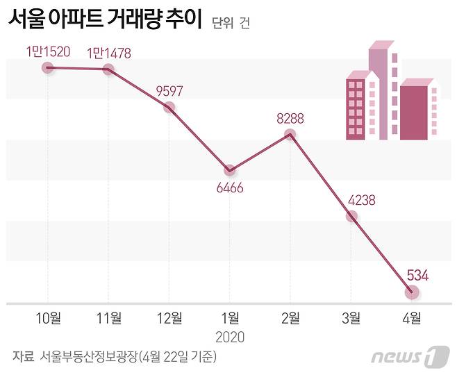 © News1 최수아 디자이너