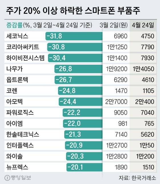 그래픽=신재민 기자