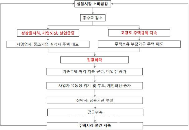 표=주산연 제공