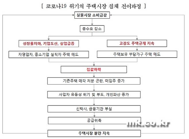 [자료 = 주택산업연구원]