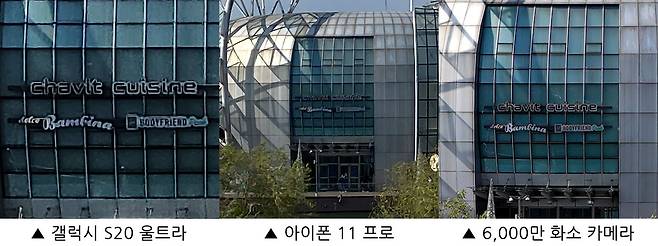 각 카메라의 중앙부 화질 비교.