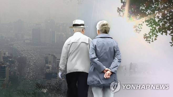 '자식이 부모 모셔야 한다'는 건 '옛말'…반대 41% vs 찬성 23% (CG) [연합뉴스TV 제공]