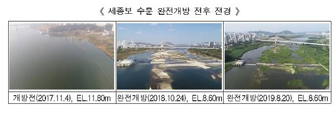 세종보 수문 완전개방 전후 전경. © 뉴스1
