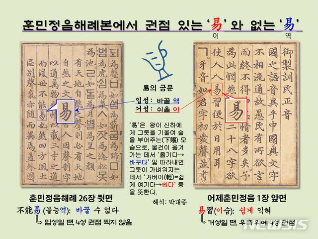[서울=뉴시스] <사진1> 훈민정음 해례본에 보이는 두 종류의 ‘易’자. ‘어제훈민정음’ 편의 거성 권점 있는 ‘易’자는 입성이 아니므로 ‘이’로 읽히며 ‘쉽다’를 뜻한다.  ‘훈민정음해례’ 정인지 후서의 권점 없는 ‘易’은 ‘바꿀 역’자가 된다.