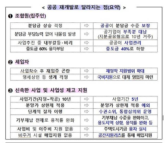 [국토교통부 제공]