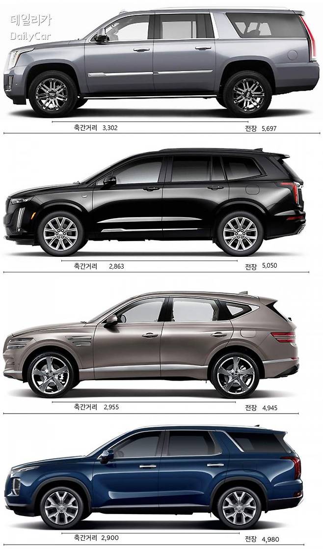 에스컬레이드, XT6, GV80, 팰리세이드