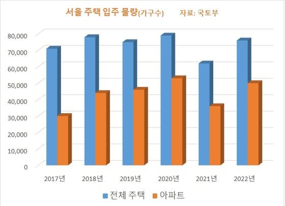 입주