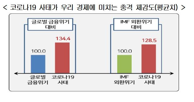 [경총 제공. 재판매 및 DB 금지]