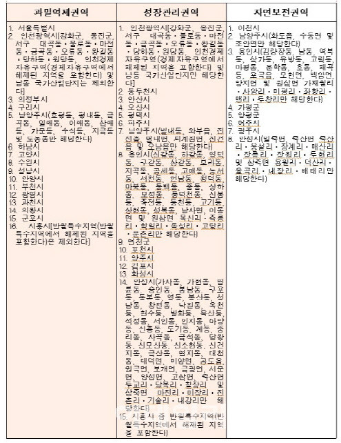 수도권 과밀억제권역, 성장관리권역, 자연보전권역의 범위(자료=국토부)