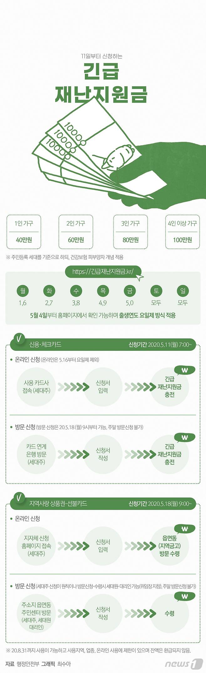 © News1 최수아 디자이너