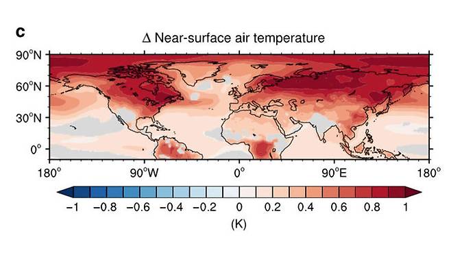 이산화탄소 농도 상승에 의한 온도 상승