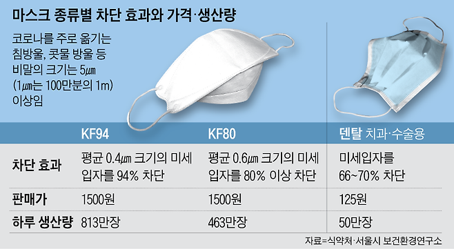 엠에이치케어 KF80 마스크 : 숨쉬기 편한 끈조절마스크 6