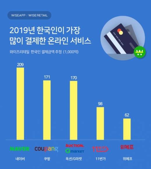 /사진제공=와이즈앱