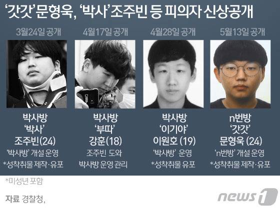 © News1 김일환 디자이너
