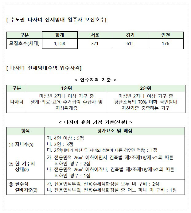 다자녀 전세임대주택 입주자 모집 요강(자료=LH)