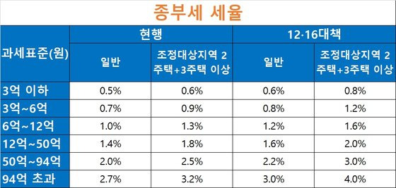 자료: 기획재정부