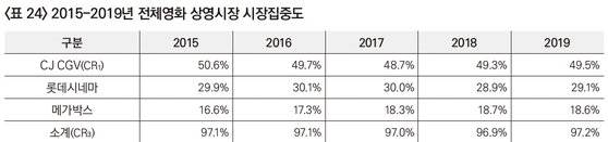 [사진 영화진흥위원회]