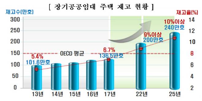 [자료 = 국토부]