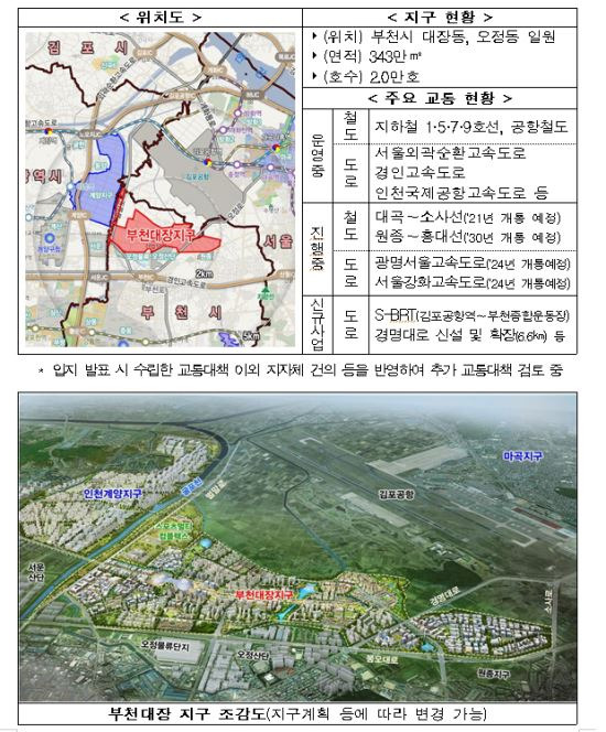 국토교통부 제공