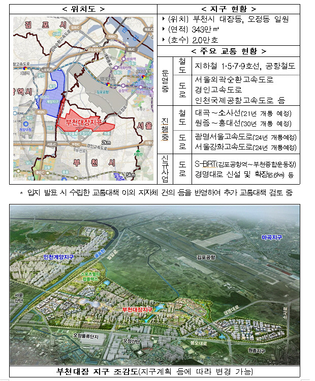 그래픽 제공=국토교통부