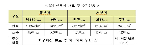 표 제공=국토교통부