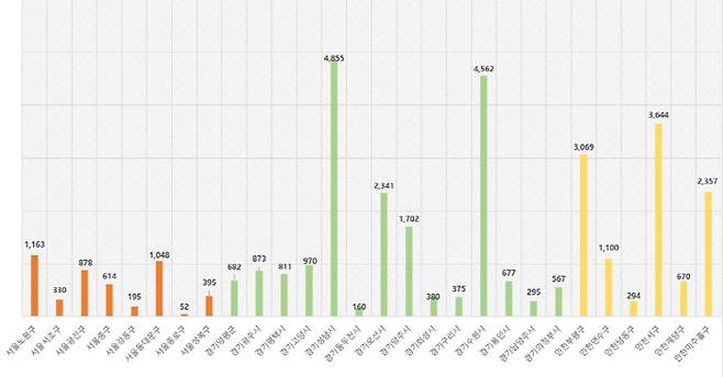 6월 수도권 분양 물량 [자료 = 부동산114]