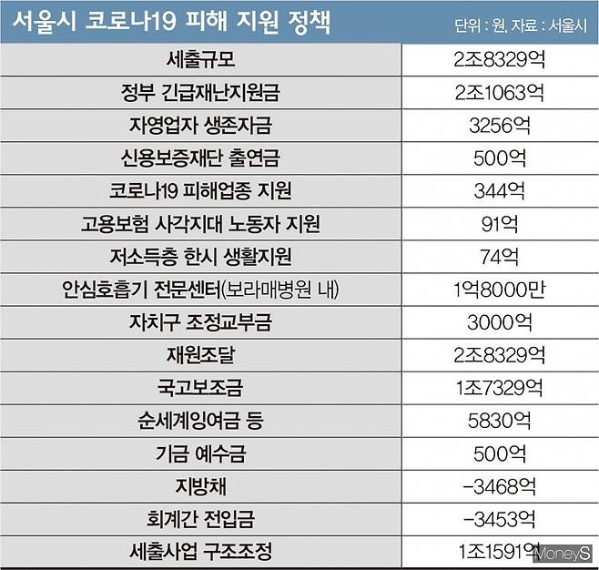 자료제공=서울시·디자인=김민준 기자