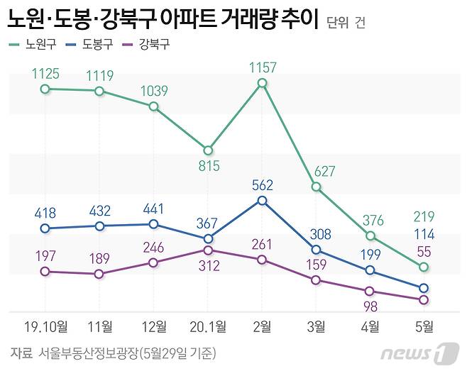 © News1 최수아 디자이너