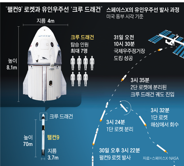 /조선일보