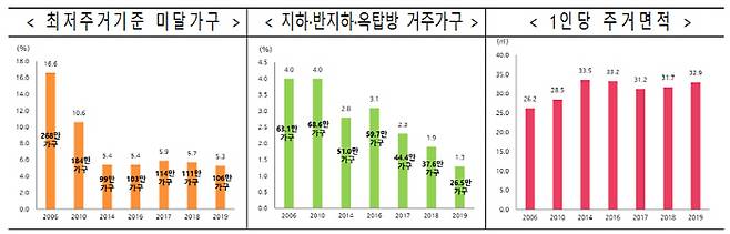 [자료 = 국토부]