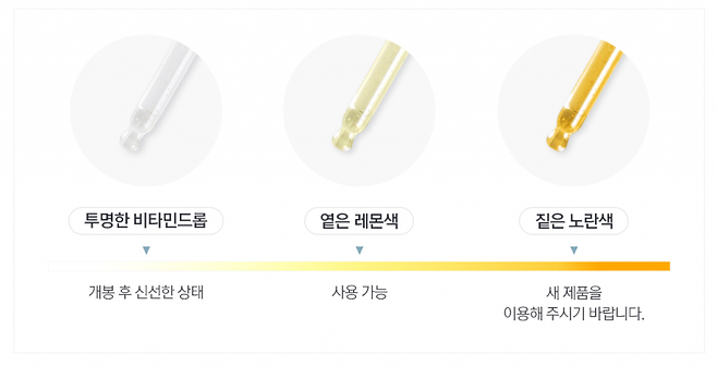 클레어스 '비타민드롭'의 갈변 정도에 따른 권장 사용법/사진제공=클레어스