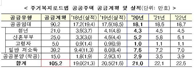 사진= 국토부