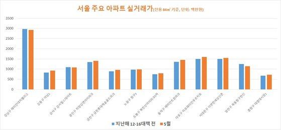 자료: 국토부