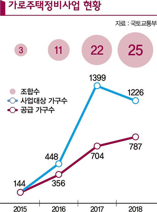 그래픽=김영찬 디자인 기자