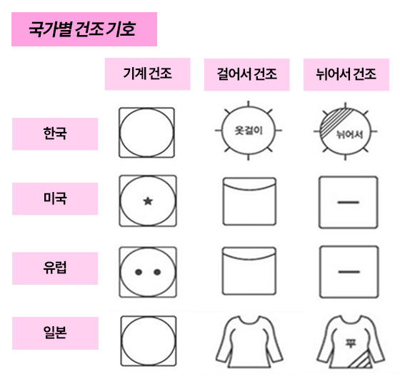 해외 직구한 옷, 세탁 전에 '이것' 확인하세요