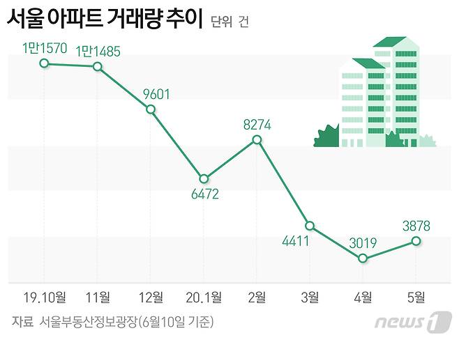 © News1 최수아 디자이너