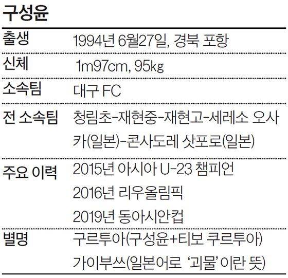 골키퍼 구성윤은...