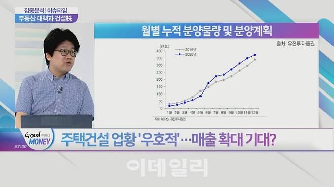 매일 아침 7시 이데일리TV 굿머니 6월12일 방송