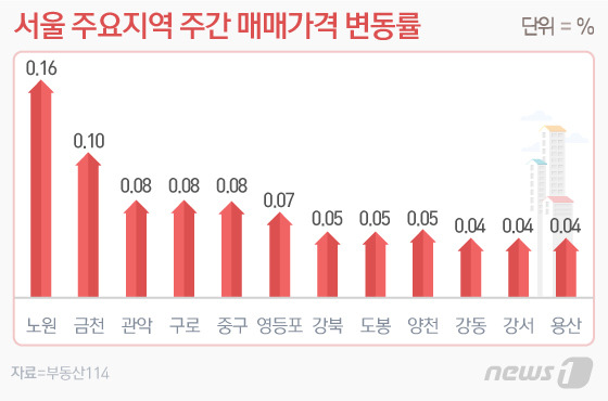 © News1 이은현 디자이너