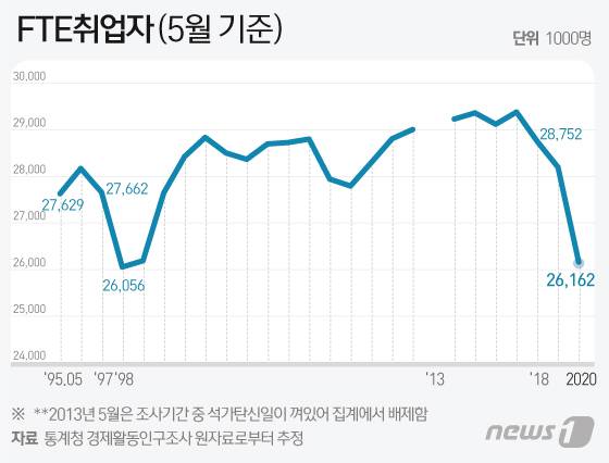 © News1 이지원 디자이너