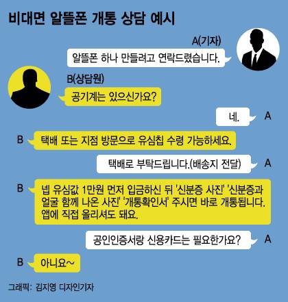 카카오톡 상담을 통한 비대면 알뜰폰 개통 과정 재구성 /사진=머니투데이