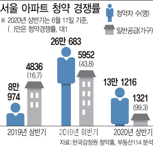 (그래픽= 이미나 기자)